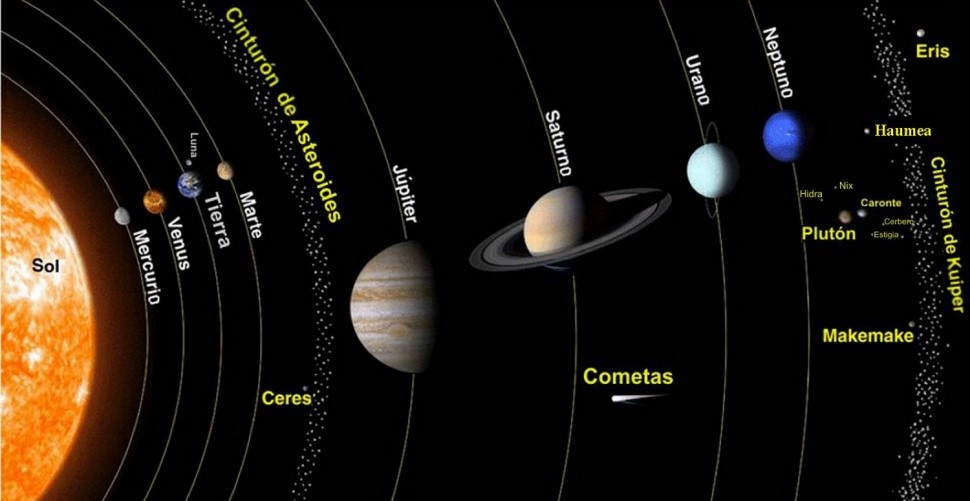 Sistema Solar